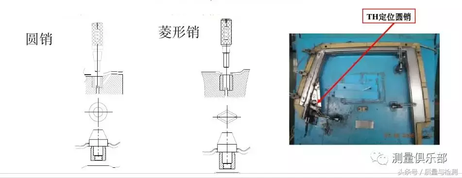 检具知识及检具检验方法