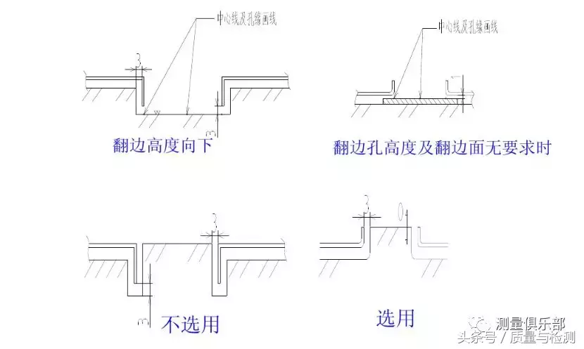 检具知识及检具检验方法