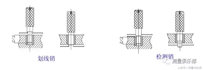 检具知识及检具检验方法