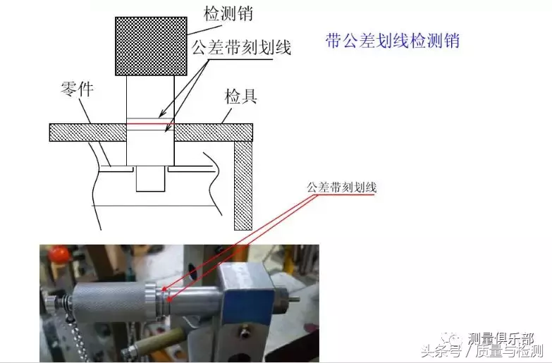 检具知识及检具检验方法