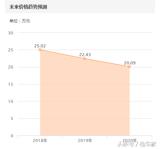 2018世界杯crv(22万还买啥CRV，这台比宝马X5还大的福特探险者怎么样？)