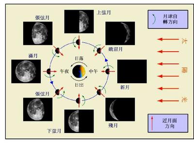 月食示意图光路图图片