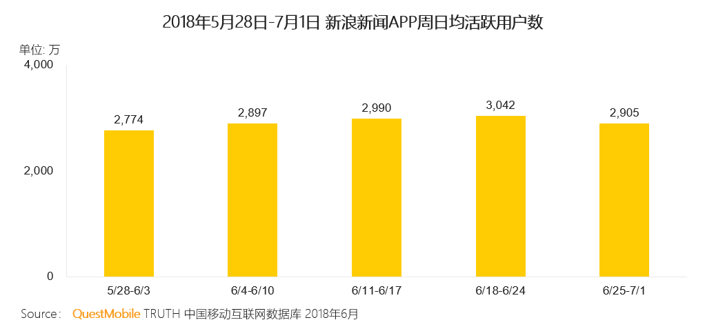 新浪世界杯红包雨(全民娱乐的世界杯背后，谁收割了流量？)