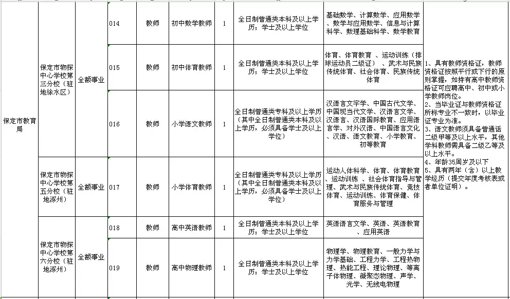 肥乡教师招聘2017（2944个名额）