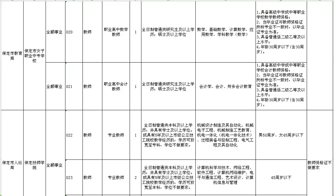 肥乡教师招聘2017（2944个名额）