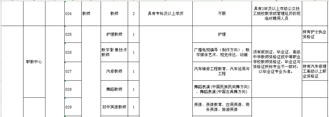 肥乡教师招聘2017（2944个名额）