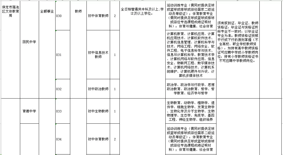 肥乡教师招聘2017（2944个名额）