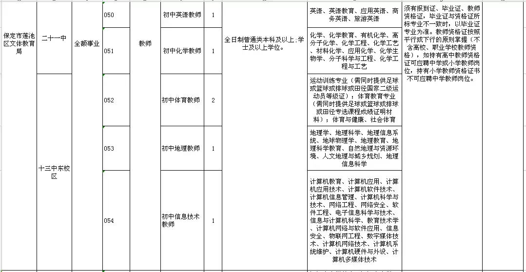 肥乡教师招聘2017（2944个名额）