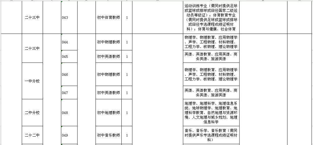 肥乡教师招聘2017（2944个名额）