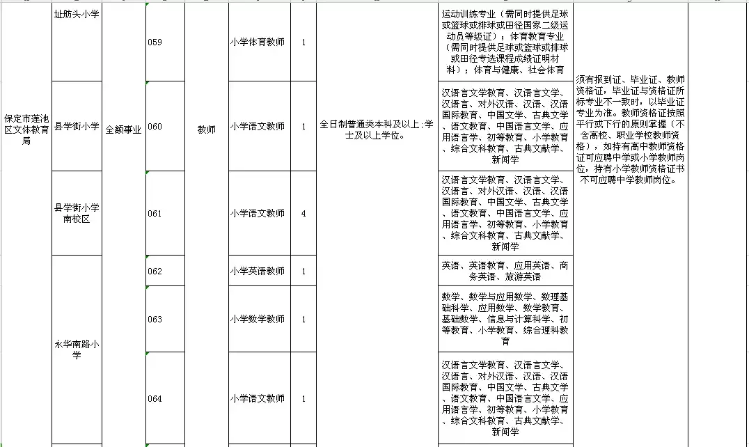 肥乡教师招聘2017（2944个名额）