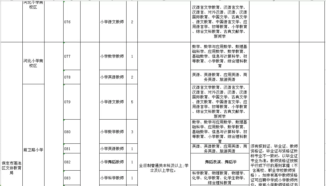 肥乡教师招聘2017（2944个名额）