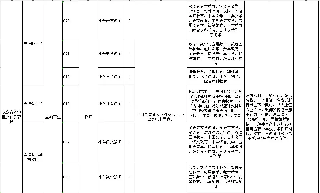 肥乡教师招聘2017（2944个名额）