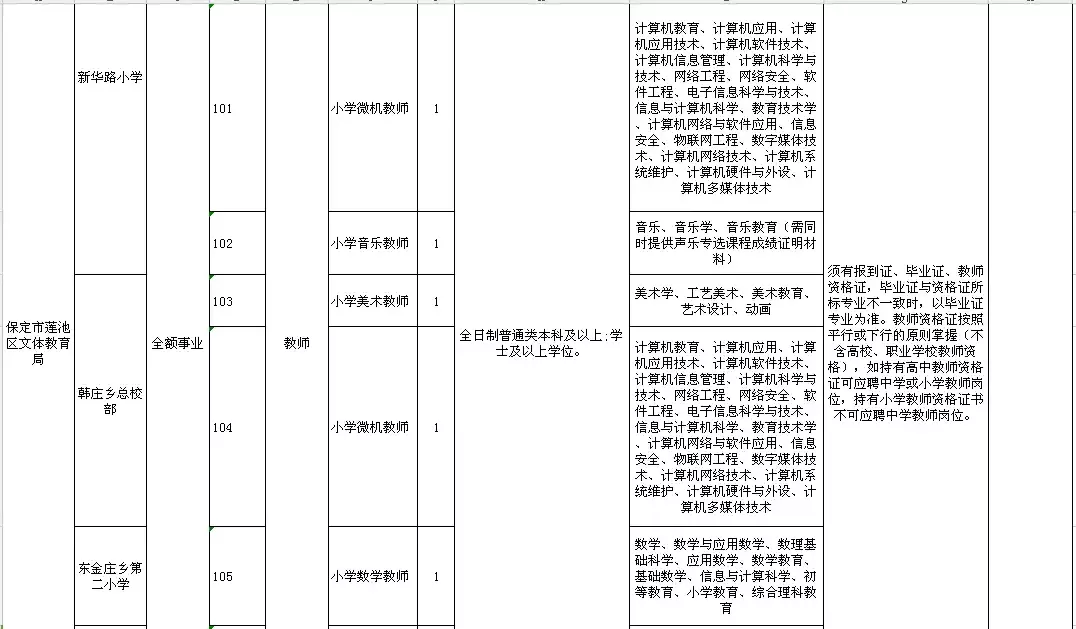 肥乡教师招聘2017（2944个名额）