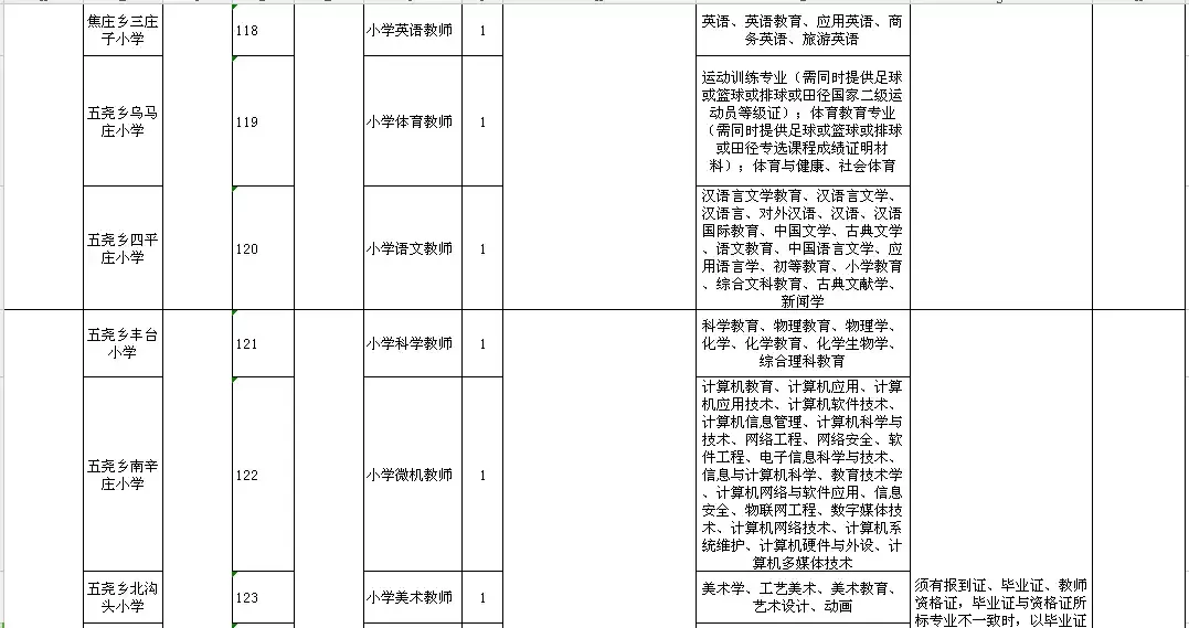 肥乡教师招聘2017（2944个名额）