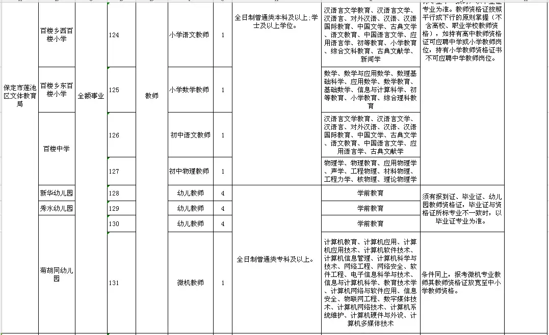 肥乡教师招聘2017（2944个名额）