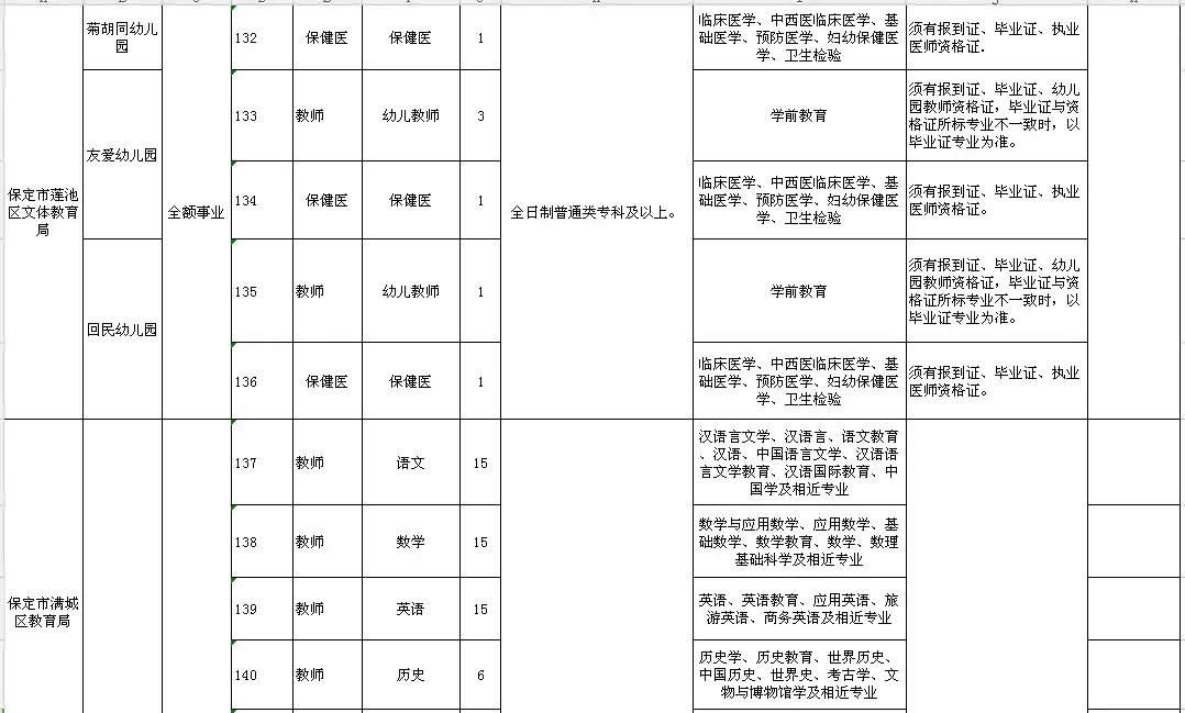 肥乡教师招聘2017（2944个名额）