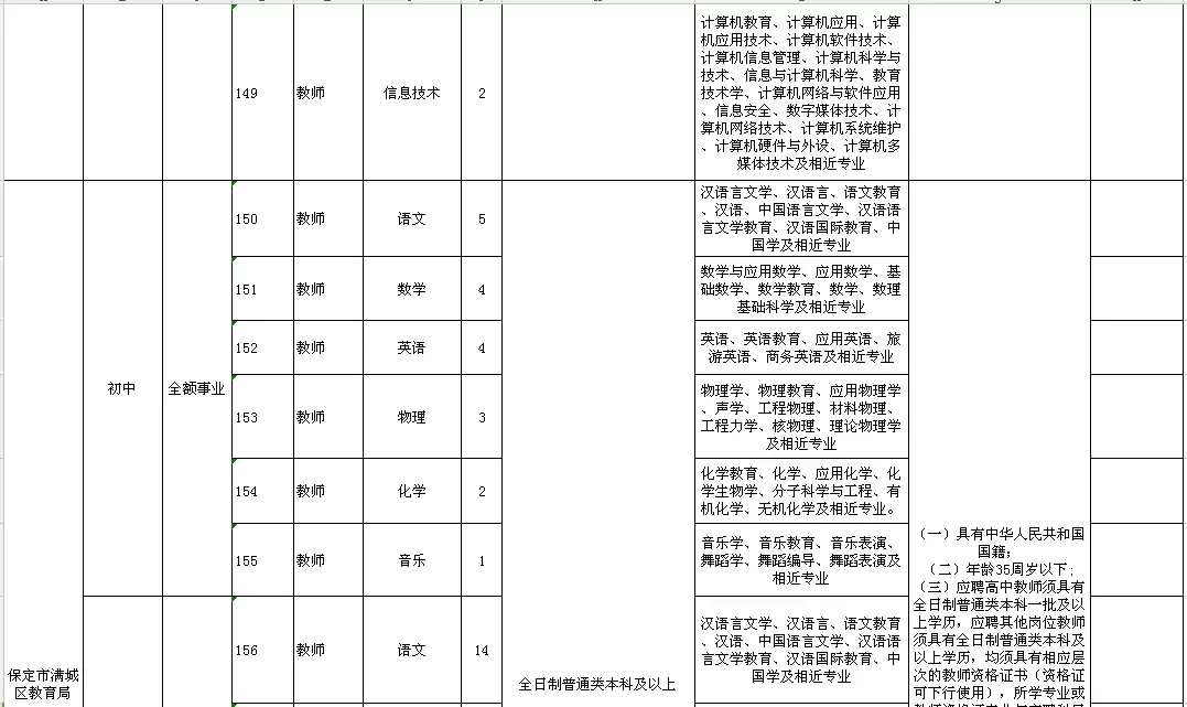 肥乡教师招聘2017（2944个名额）