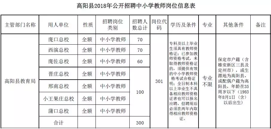 肥乡教师招聘2017（2944个名额）