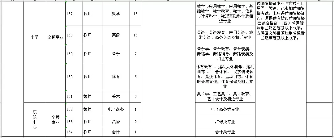 肥乡教师招聘2017（2944个名额）