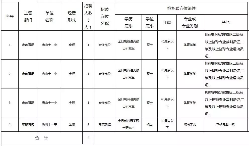 肥乡教师招聘2017（2944个名额）