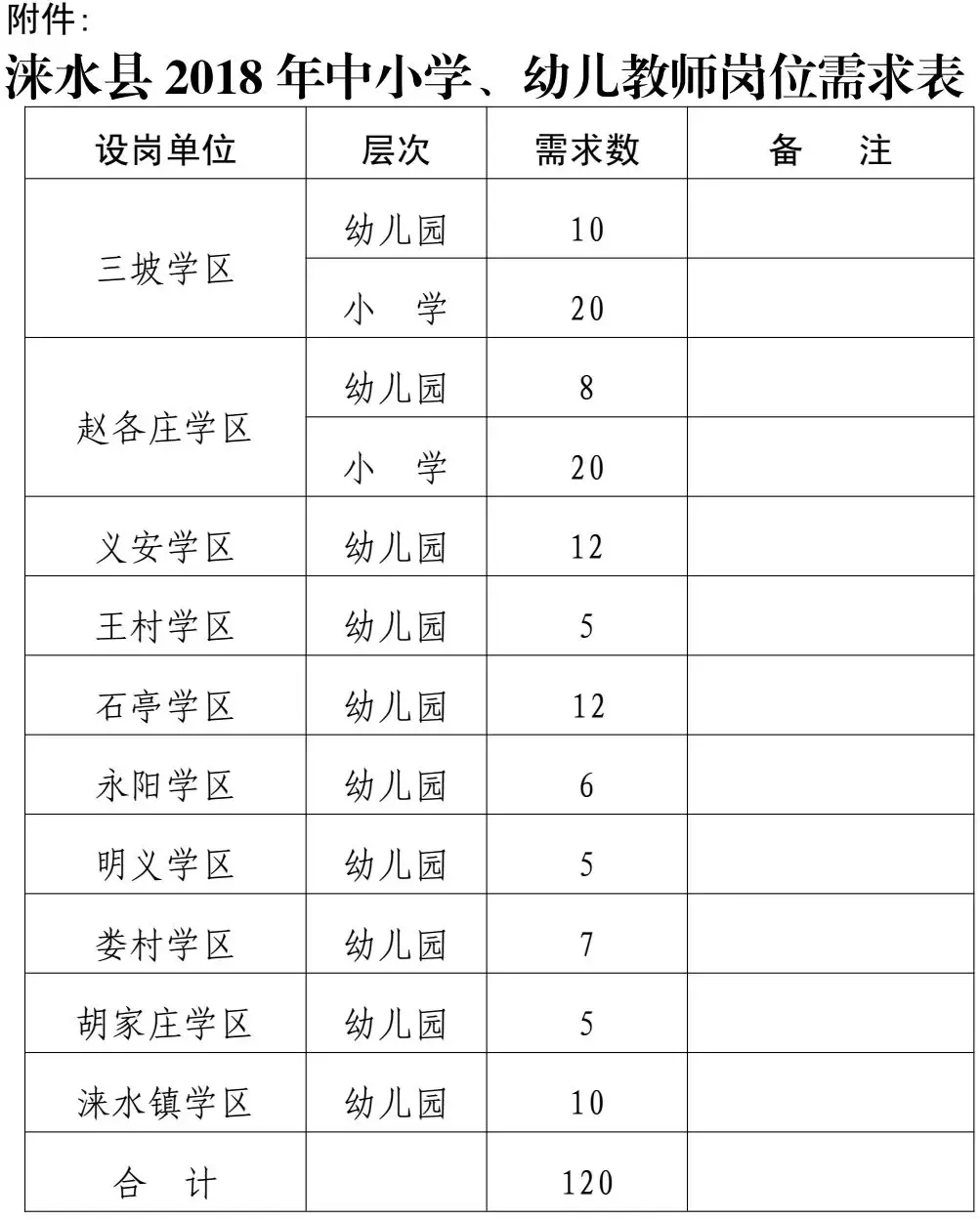 肥乡教师招聘2017（2944个名额）