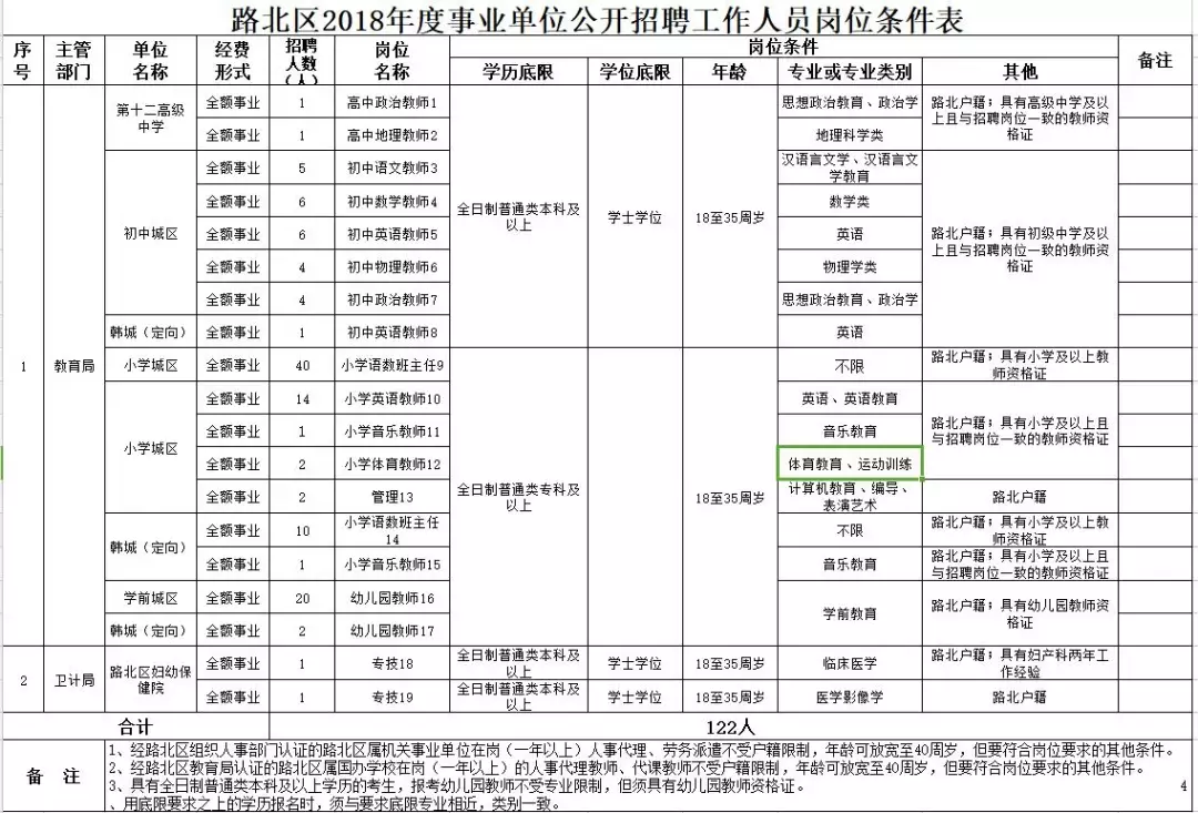 肥乡教师招聘2017（2944个名额）