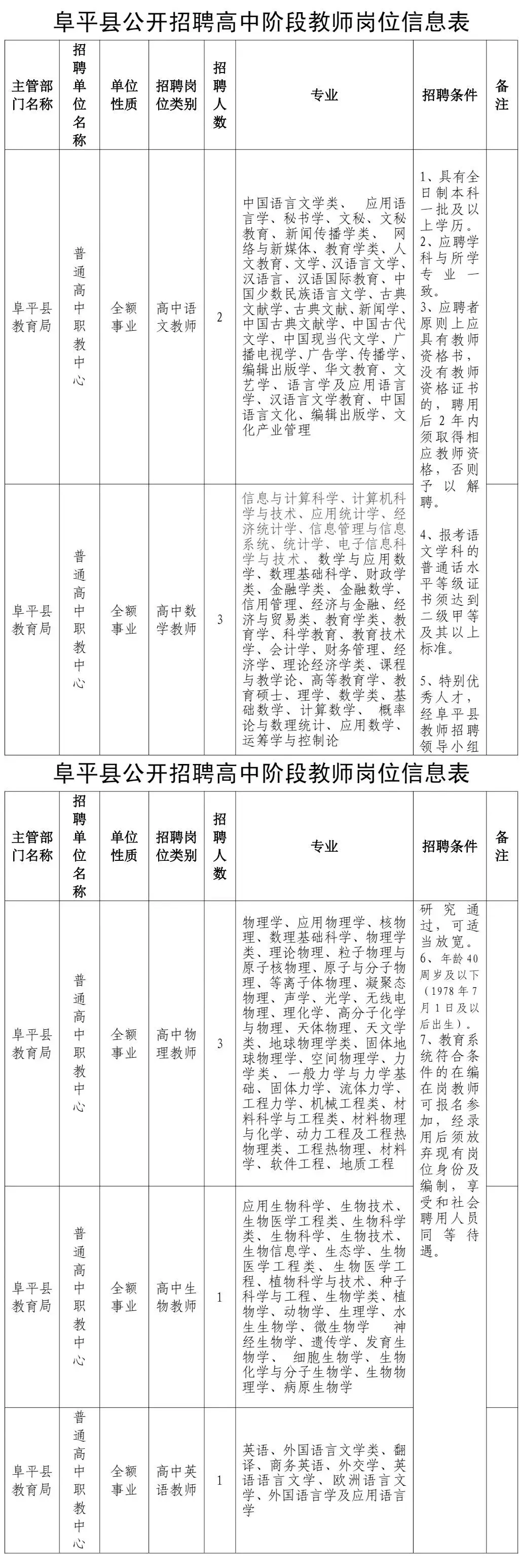 肥乡教师招聘2017（2944个名额）