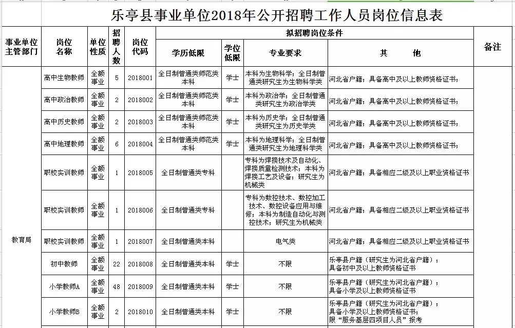 肥乡教师招聘2017（2944个名额）