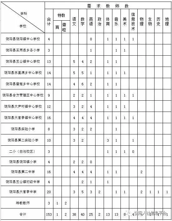 肥乡教师招聘2017（2944个名额）