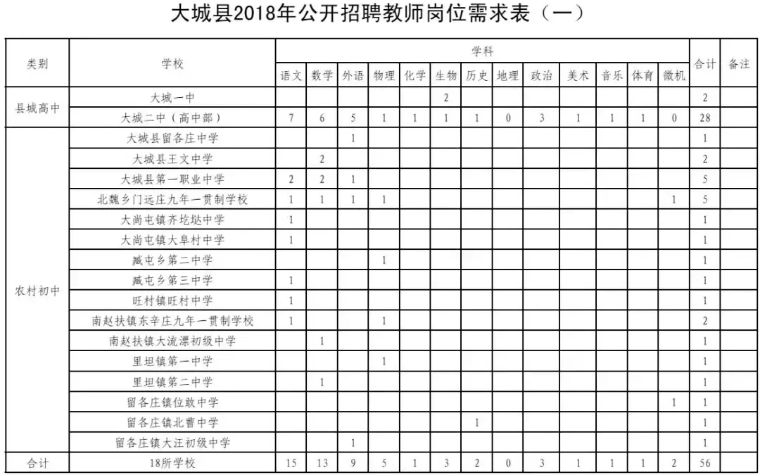 肥乡教师招聘2017（2944个名额）