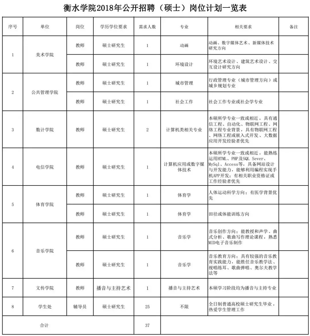 肥乡教师招聘2017（2944个名额）