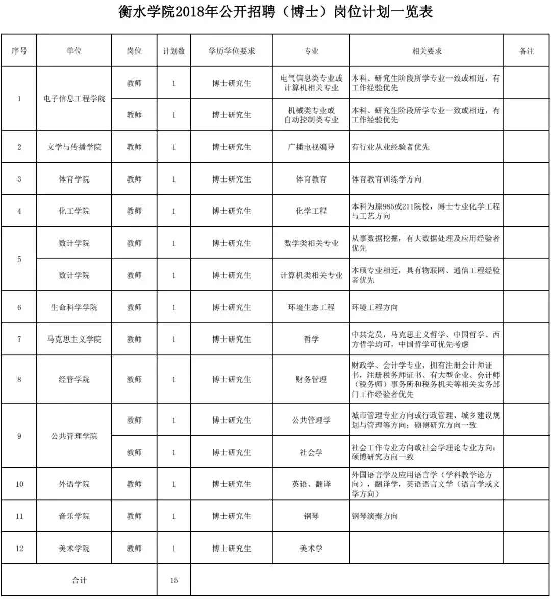 肥乡教师招聘2017（2944个名额）