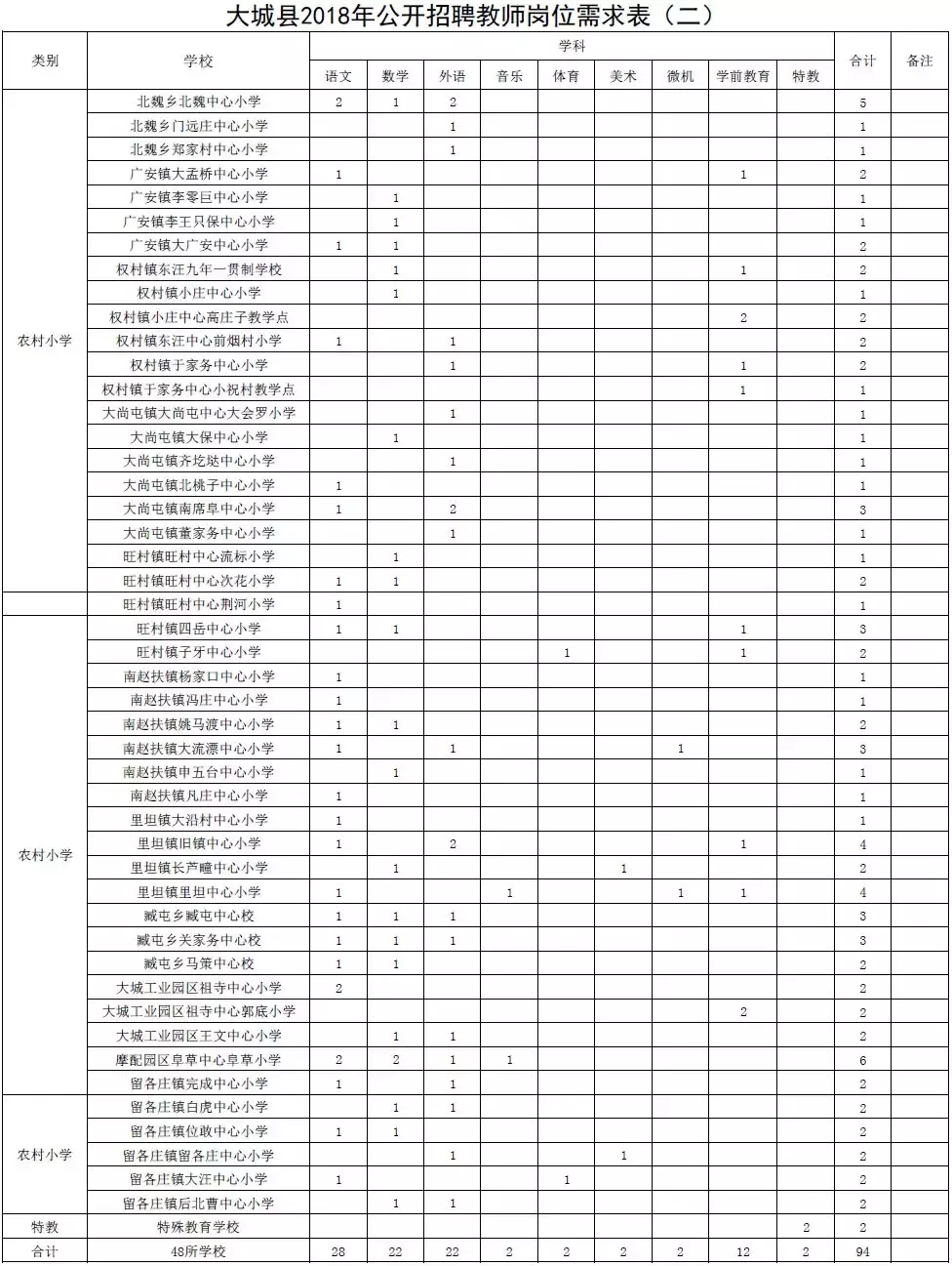 肥乡教师招聘2017（2944个名额）