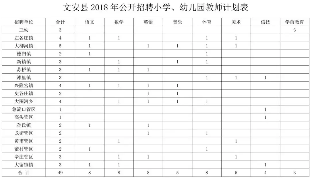 肥乡教师招聘2017（2944个名额）