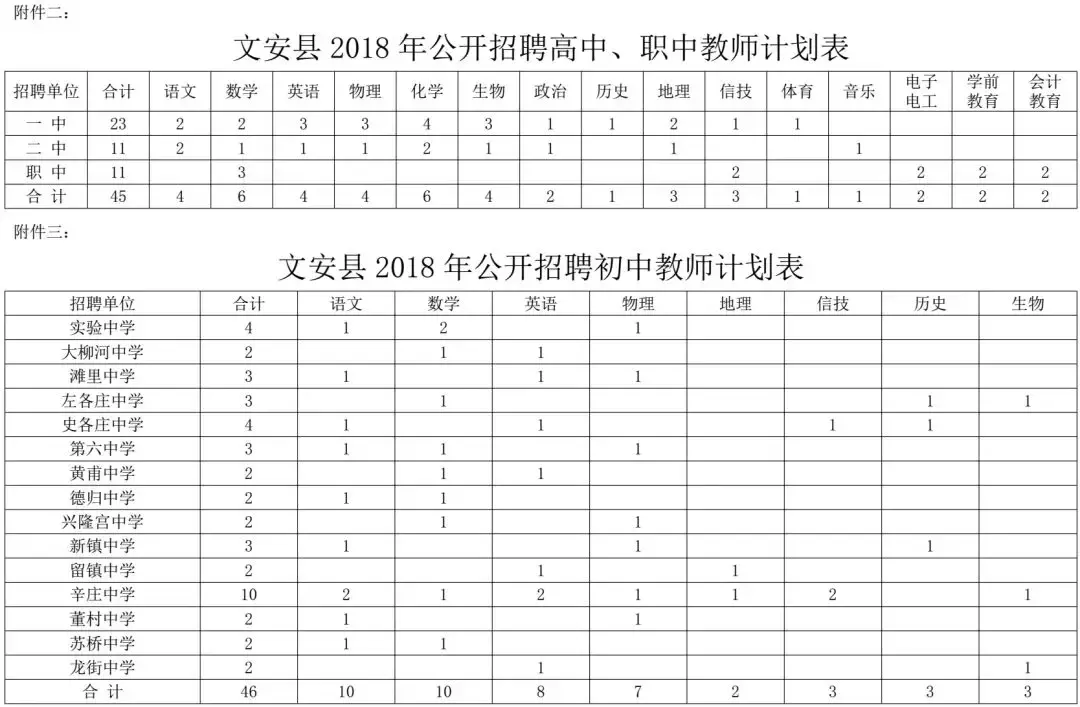 肥乡教师招聘2017（2944个名额）