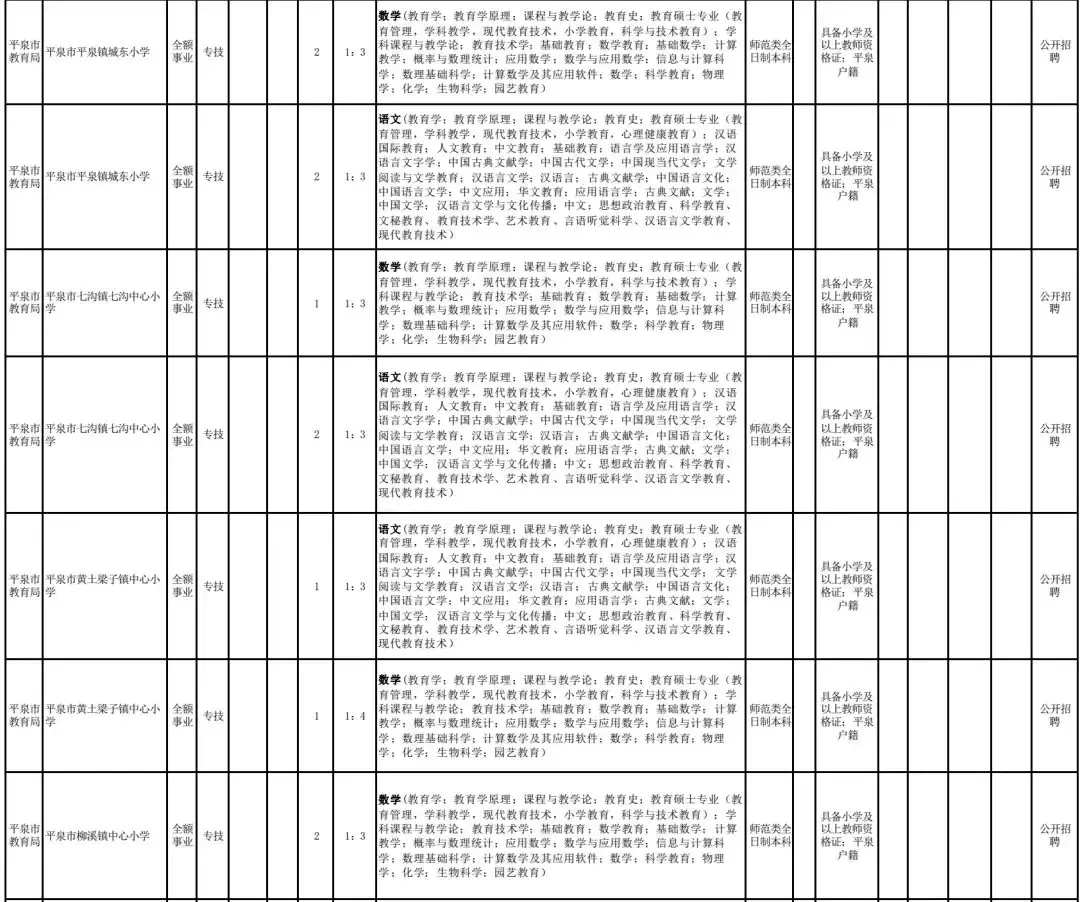 肥乡教师招聘2017（2944个名额）