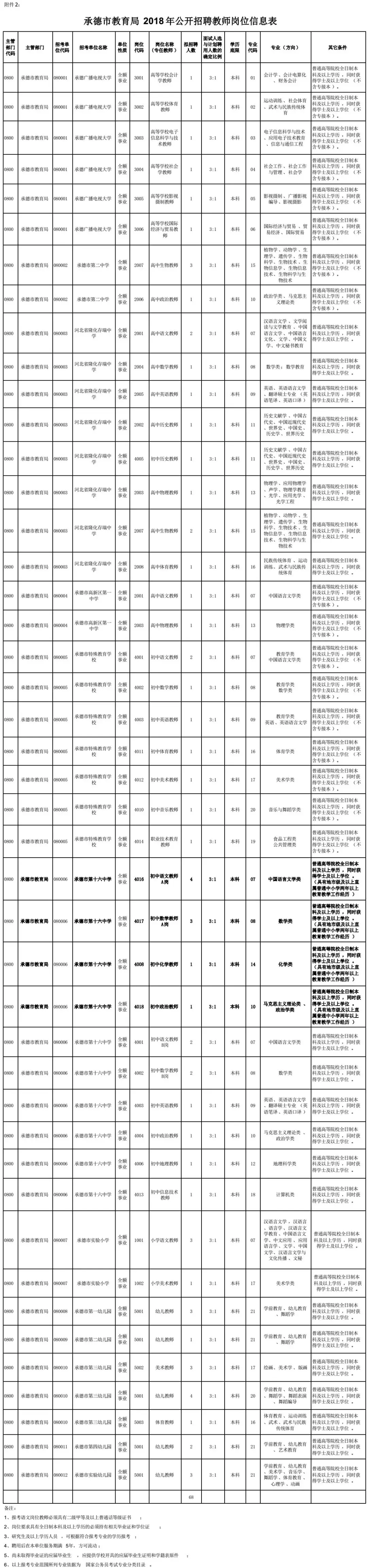 肥乡教师招聘2017（2944个名额）