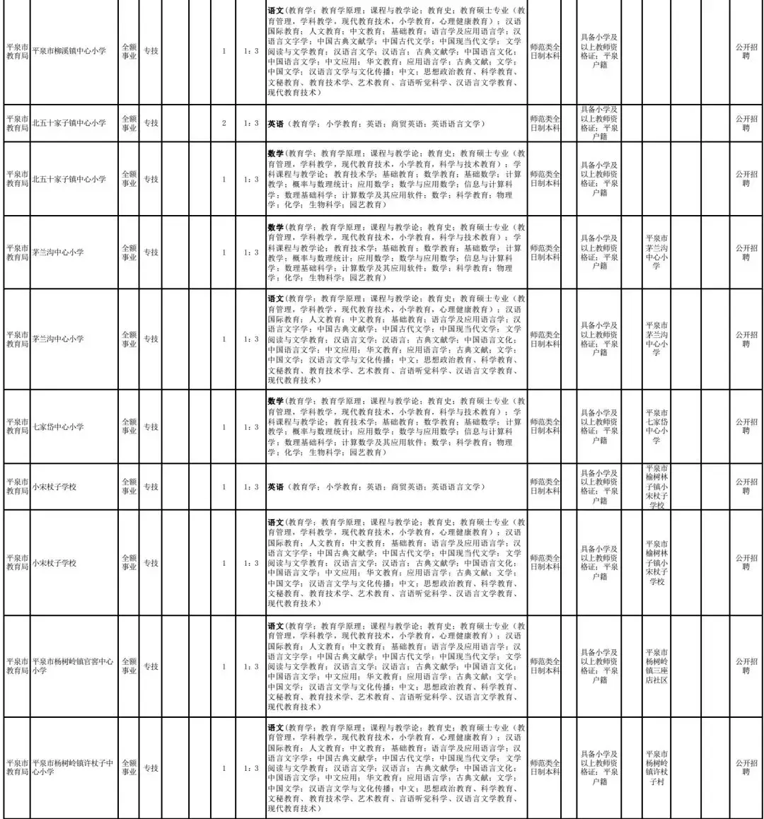 肥乡教师招聘2017（2944个名额）