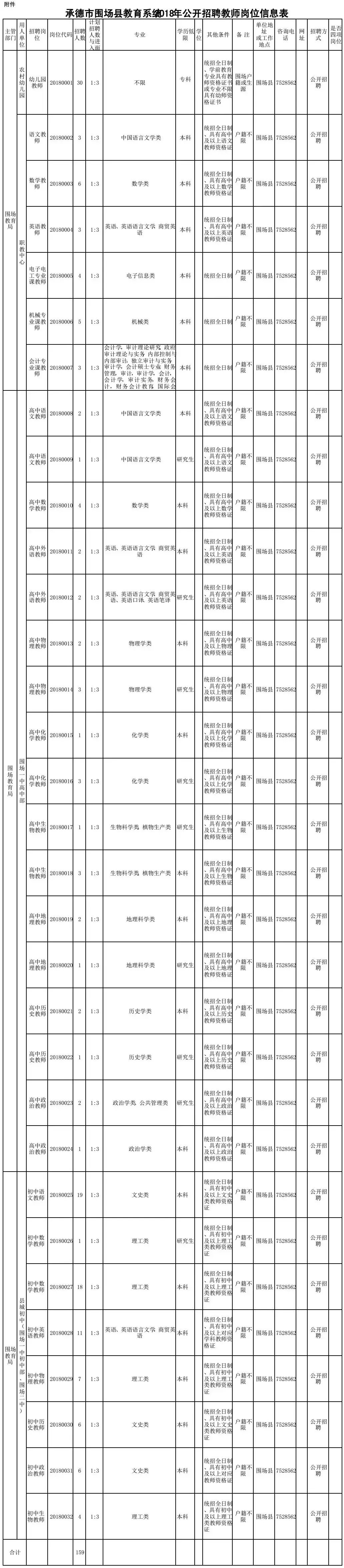 肥乡教师招聘2017（2944个名额）