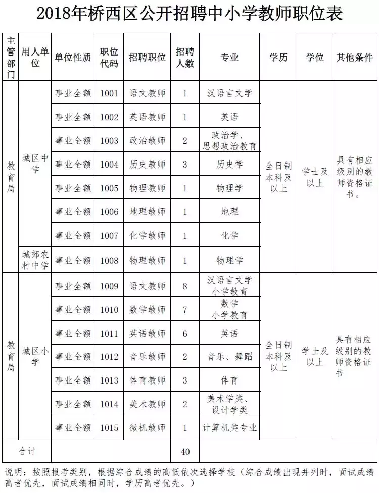 肥乡教师招聘2017（2944个名额）