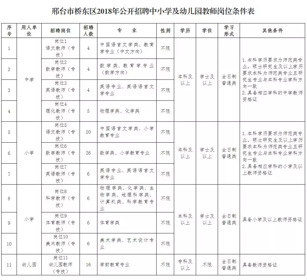 肥乡教师招聘2017（2944个名额）