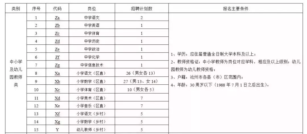 肥乡教师招聘2017（2944个名额）