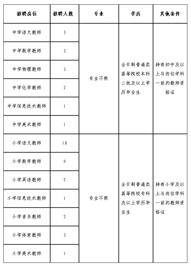 肥乡教师招聘2017（2944个名额）