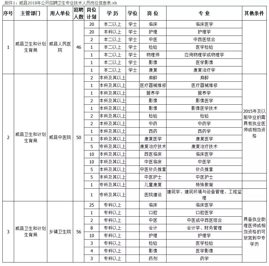 大城教师招聘考试（河北机关事业单位最新招聘）