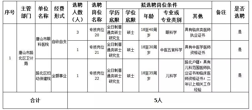 大城教师招聘考试（河北机关事业单位最新招聘）