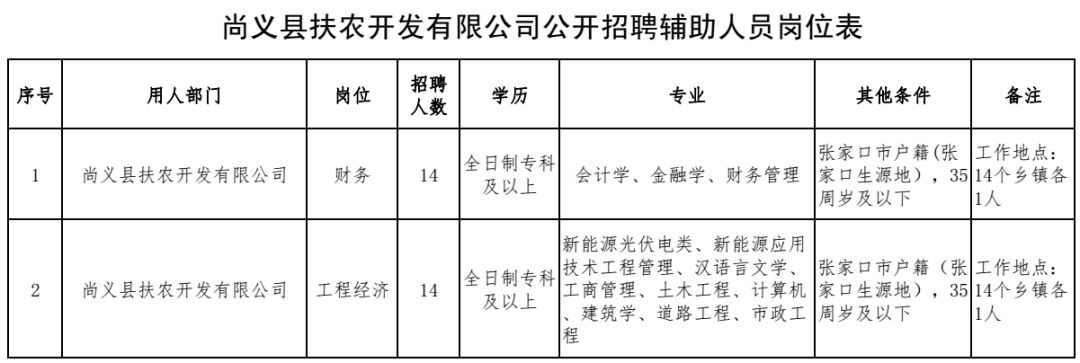 河北机关事业单位最新招聘！抓紧报名~