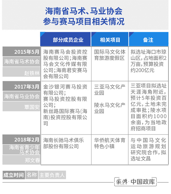 太阳城集团2018世界杯(海南“赛马热”：多个项目欲“上马”，官方称属“企业行为”)