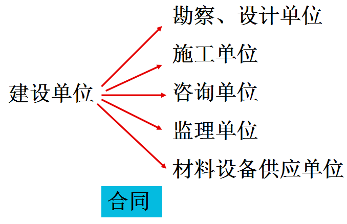 比较全面的建筑工程合同管理讲解，看完绝对涨知识！