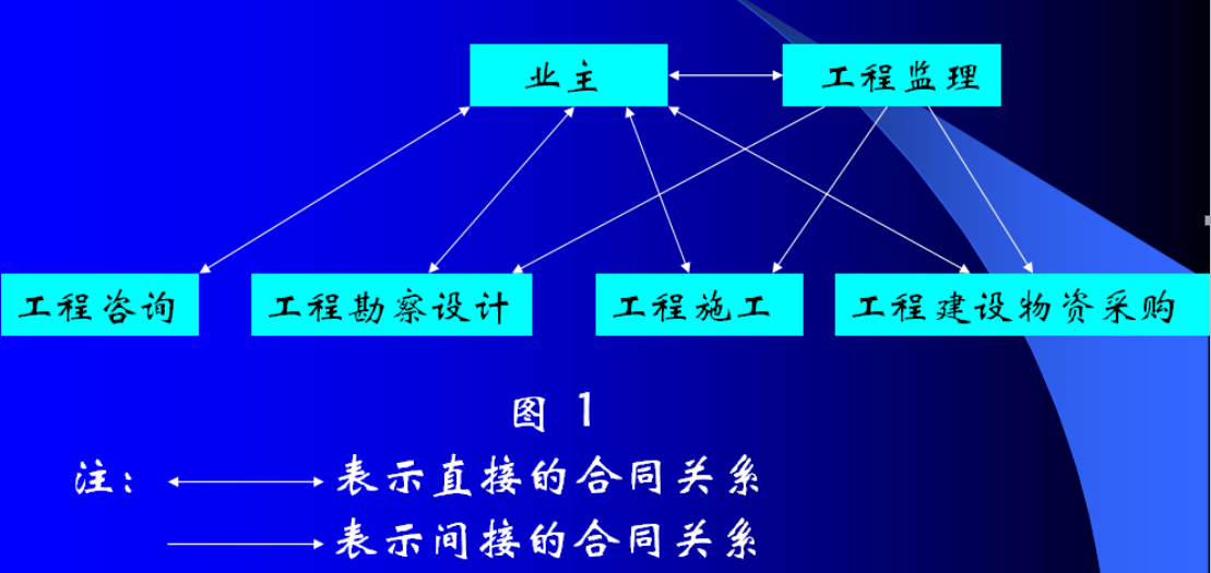 比较全面的建筑工程合同管理讲解，看完绝对涨知识！
