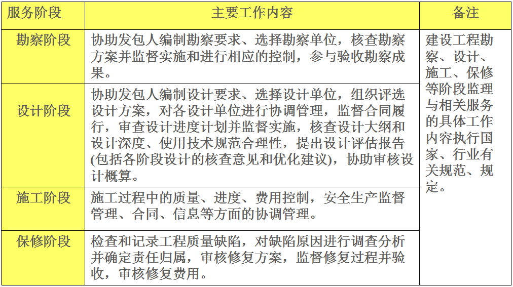 比较全面的建筑工程合同管理讲解，看完绝对涨知识！